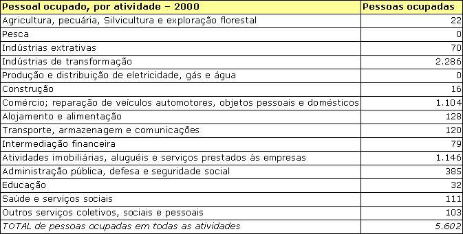 Tabela03-03.gif