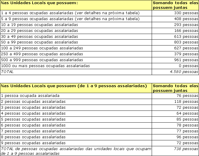 Tabela03-05a.gif
