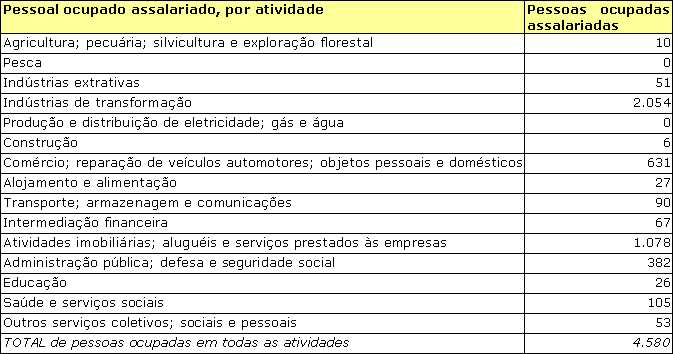 Tabela03-05b.gif