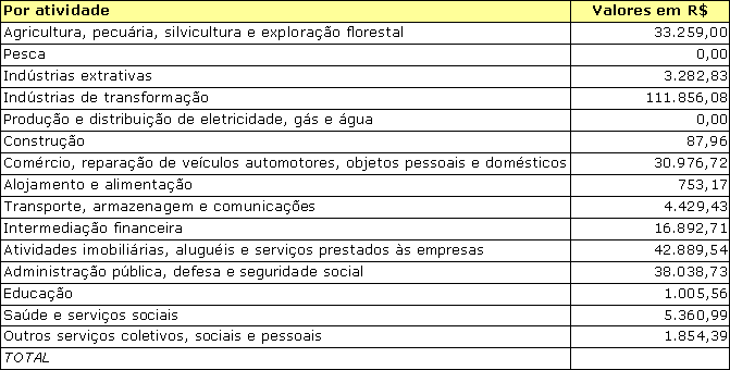 Tabela03-10b.gif
