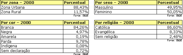 Tabela01-03.gif